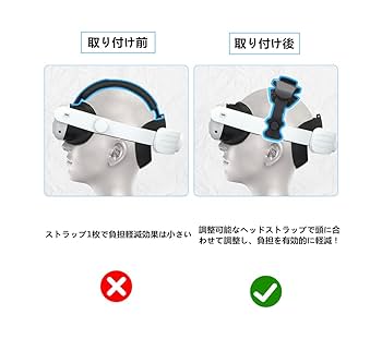  Quest 2 128GB  SHEAWA ヘッドバンド付 Amazon.co.jp: SHEAWA ヘッドバンド・Meta/Oculus Quest 2対応